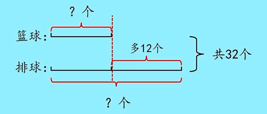 篮球每周训练计划表图片_1